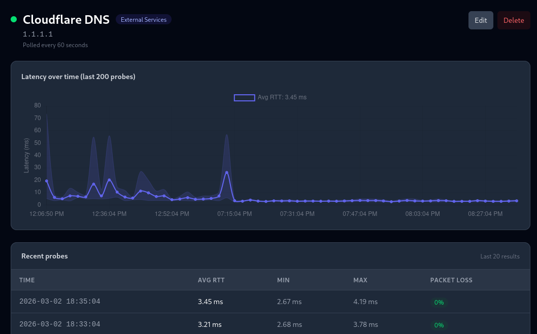 Pingraph dashboard screenshot